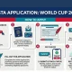 ESTA application World Cup 2026 how to apply