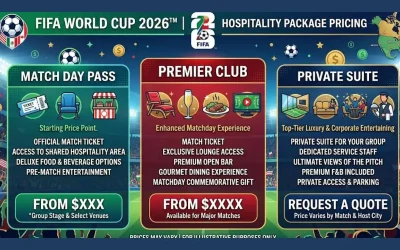 FIFA World Cup 2026 hospitality package pricing