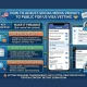 How to Adjust Social Media Privacy to Public for US Visa Vetting