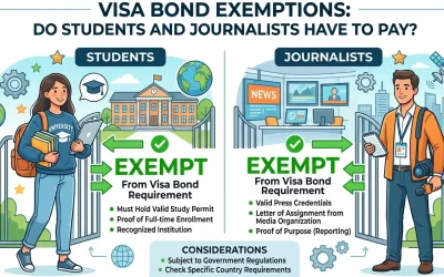Visa Bond Exemptions Do Students and Journalists Have to Pay?