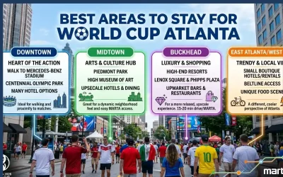 Best Areas to Stay for World Cup Atlanta